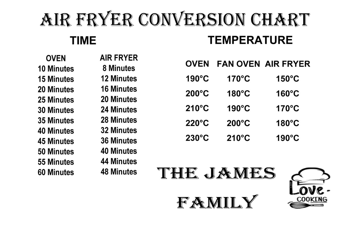 Personalised Air Fryer Conversion Chart - Aluminium Sign - 10x15cm