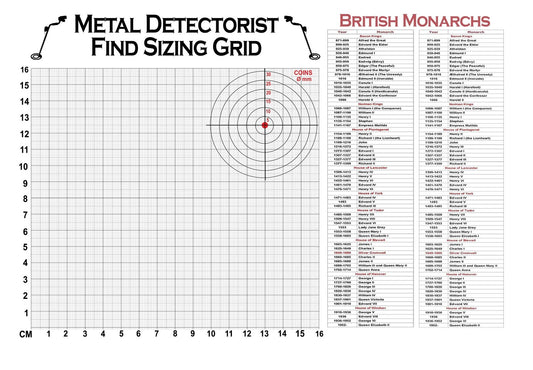 Metal Detectorist Find Size Chart, Personalised, Cork Backed