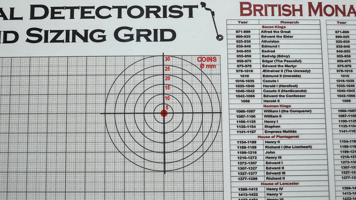Metal Detectorist Find Size Chart, Personalised, Cork Backed
