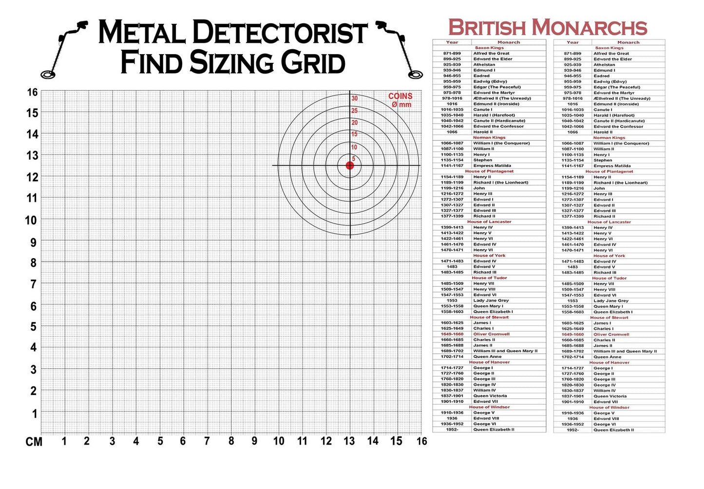 Metal Detectorist Find Size Chart, Personalised, Cork Backed