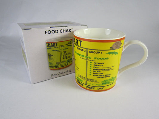 Food Chart Fine China Mug in gift box