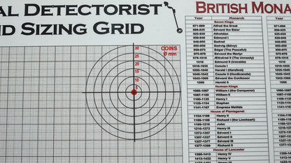 Metal Detectorist Find Size Chart, Personalised, Cork Backed